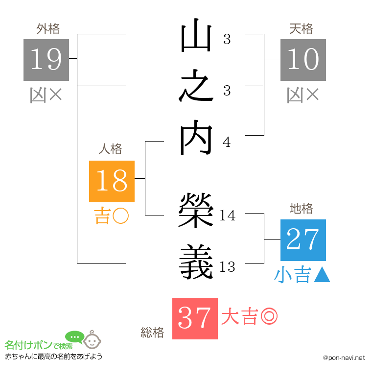 山之内 榮義さんの姓名判断結果