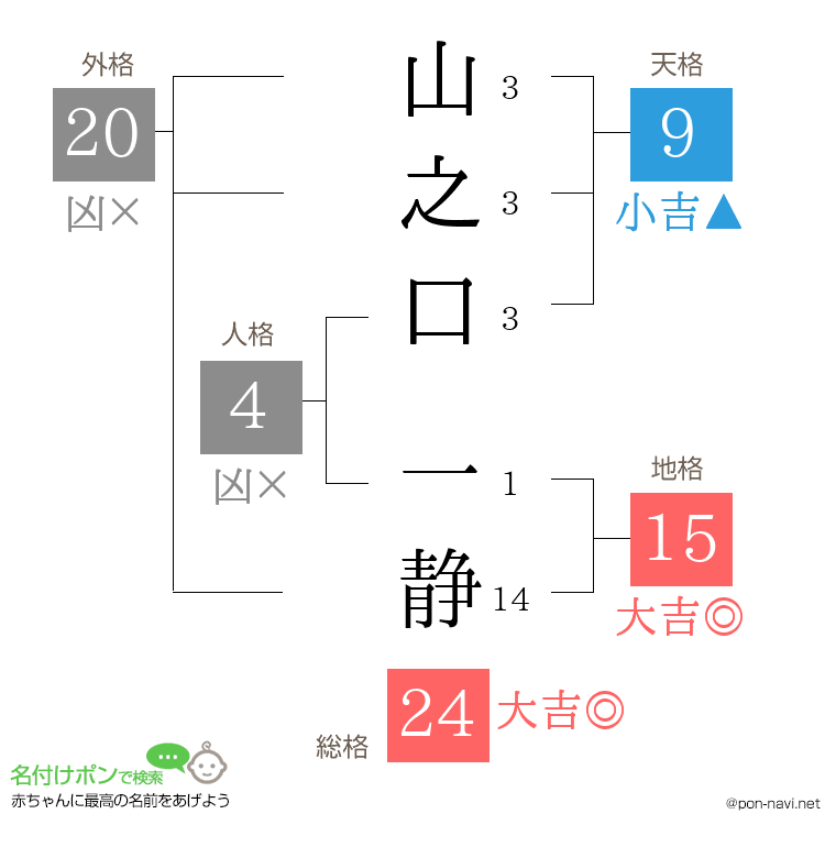 山之口 一静さんの姓名判断結果