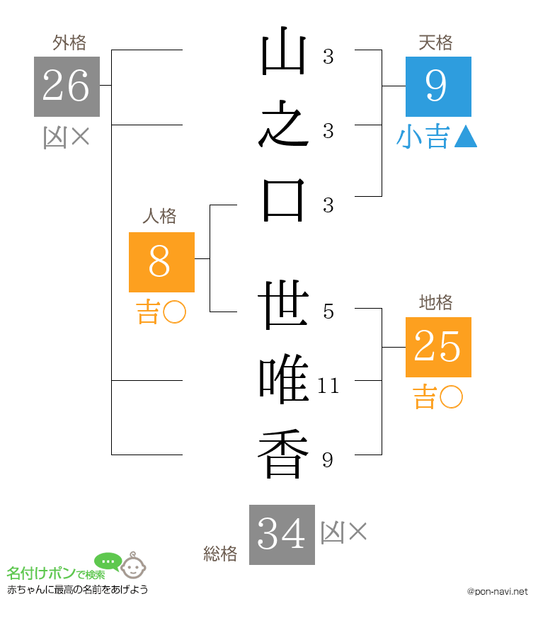 山之口 世唯香さんの姓名判断結果