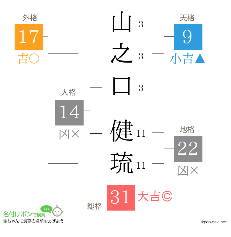 山之口 健琉さんの姓名判断結果