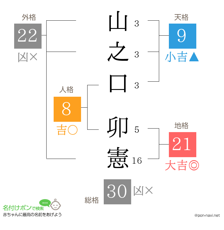山之口 卯憲さんの姓名判断結果