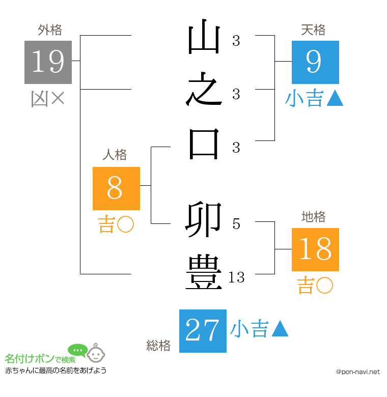 山之口 卯豊さんの姓名判断結果