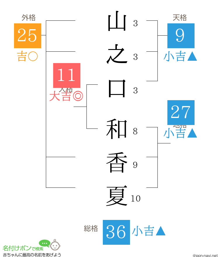 山之口 和香夏さんの姓名判断結果