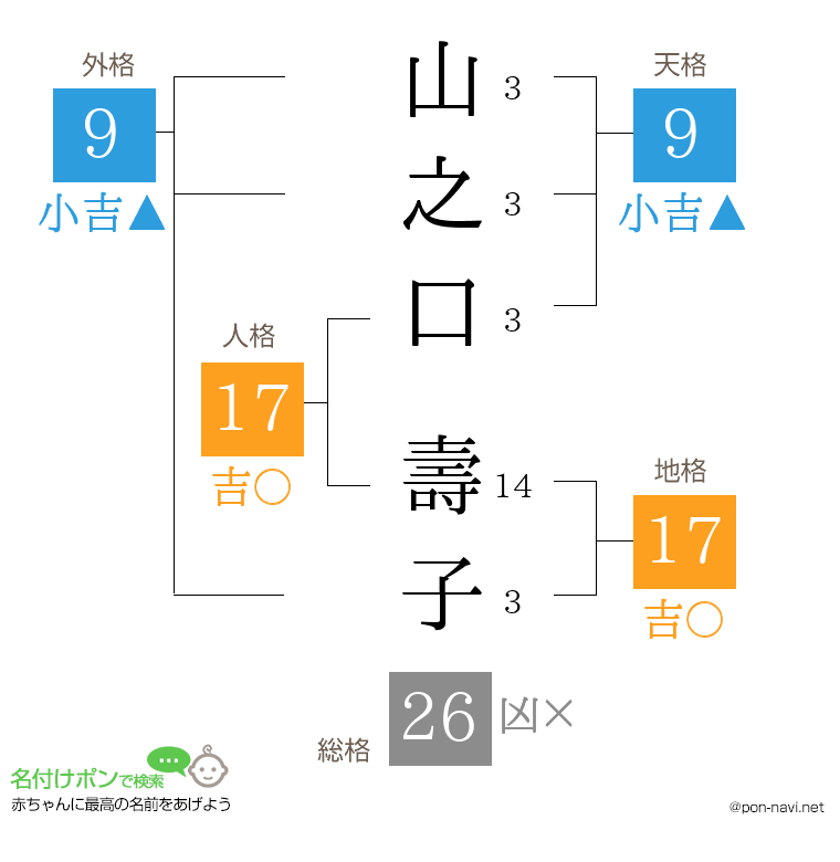 山之口 壽子さんの姓名判断結果