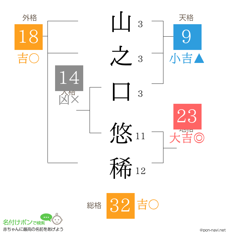 山之口 悠稀さんの姓名判断結果
