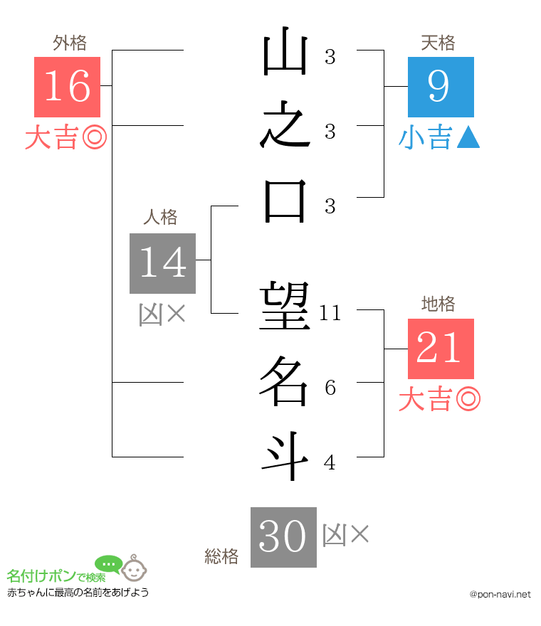 山之口 望名斗さんの姓名判断結果