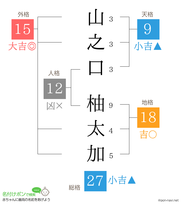 山之口 柚太加さんの姓名判断結果