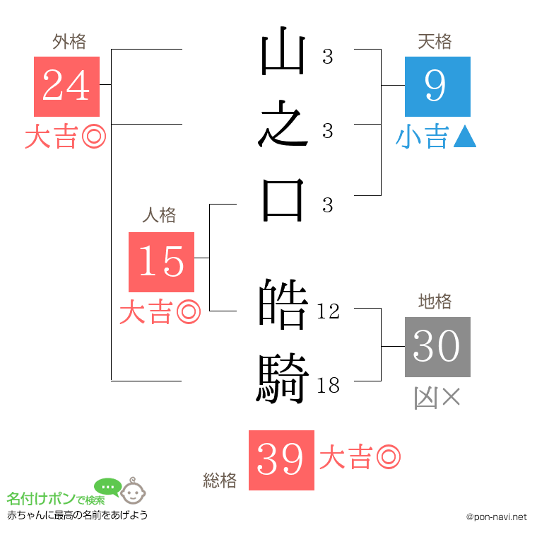 山之口 皓騎さんの姓名判断結果