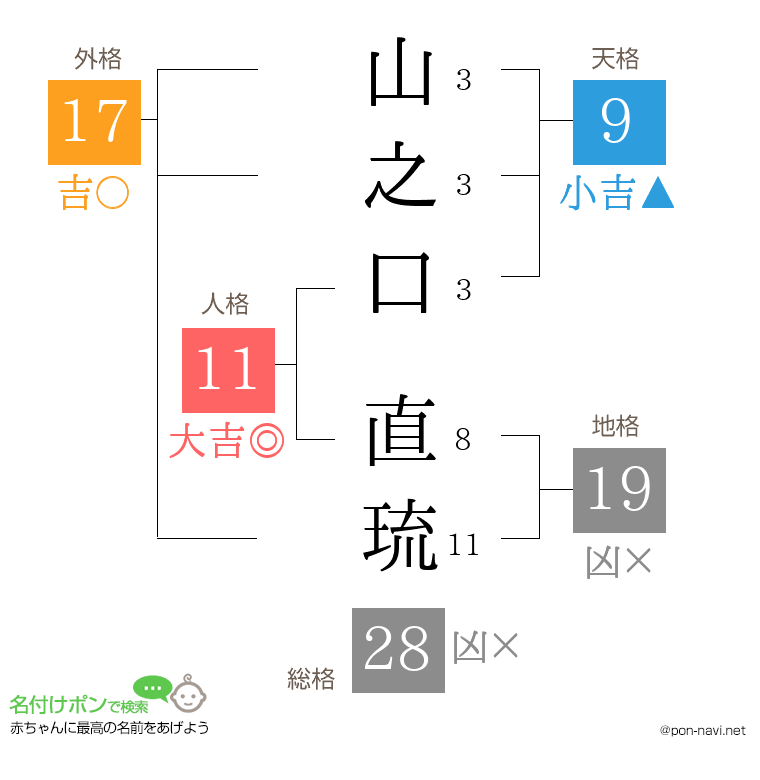 山之口 直琉さんの姓名判断結果