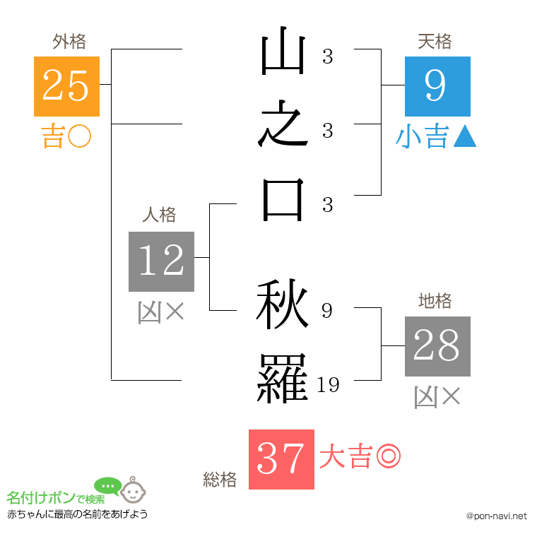 山之口 秋羅さんの姓名判断結果