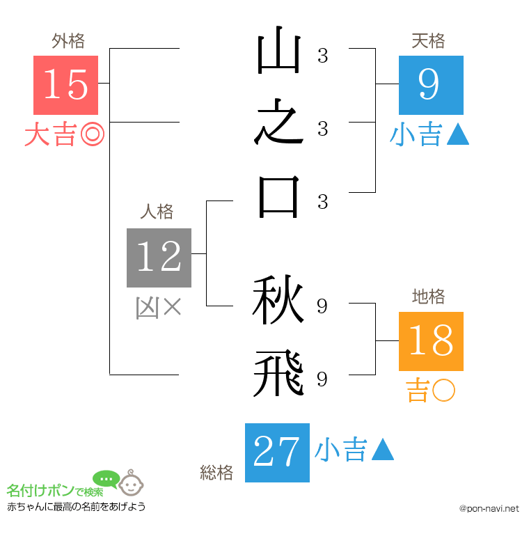 山之口 秋飛さんの姓名判断結果