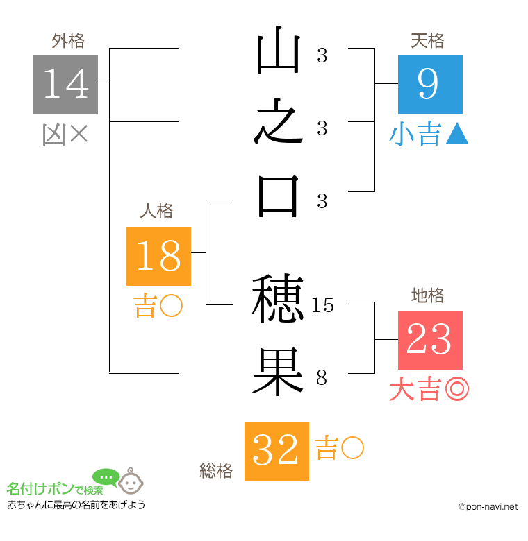 山之口 穂果さんの姓名判断結果