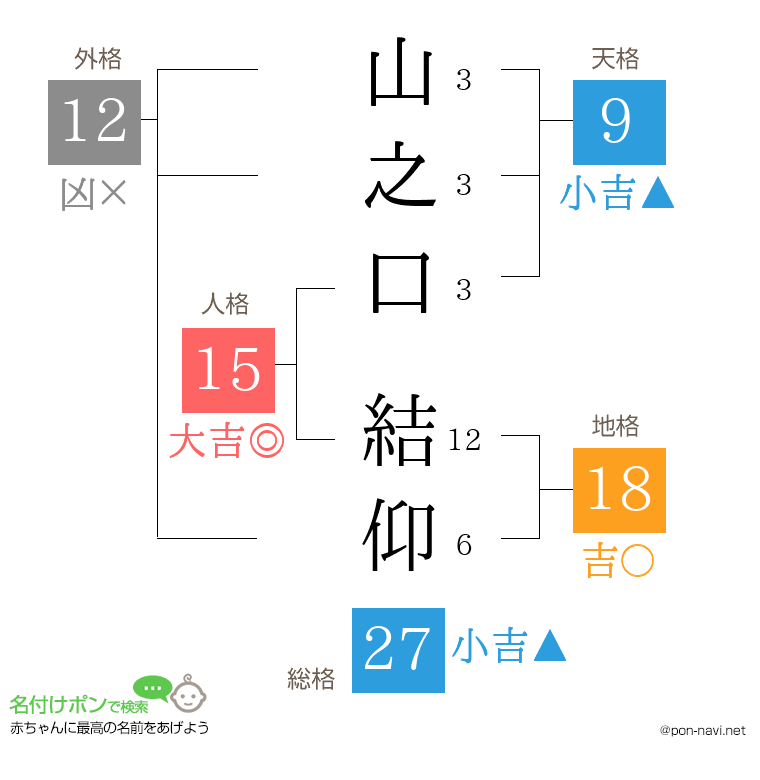 山之口 結仰さんの姓名判断結果