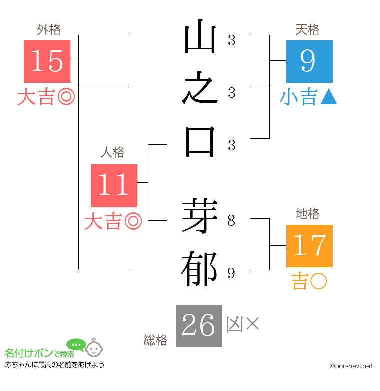 山之口 芽郁さんの姓名判断結果