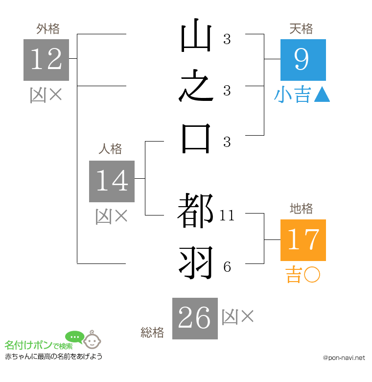 山之口 都羽さんの姓名判断結果