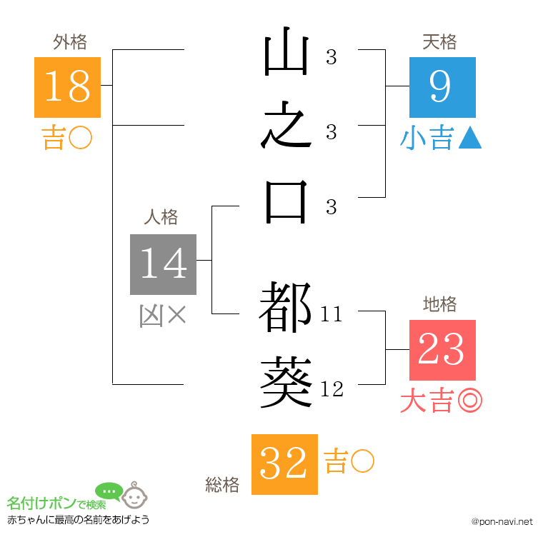 山之口 都葵さんの姓名判断結果