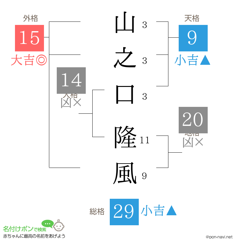 山之口 隆風さんの姓名判断結果