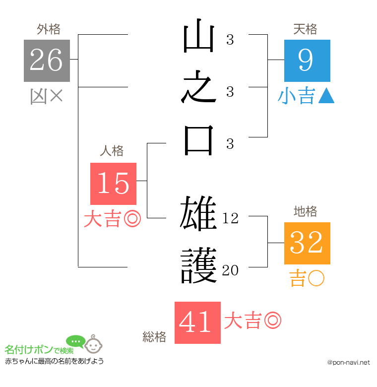 山之口 雄護さんの姓名判断結果