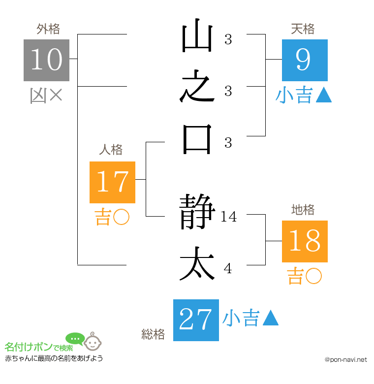 山之口 静太さんの姓名判断結果