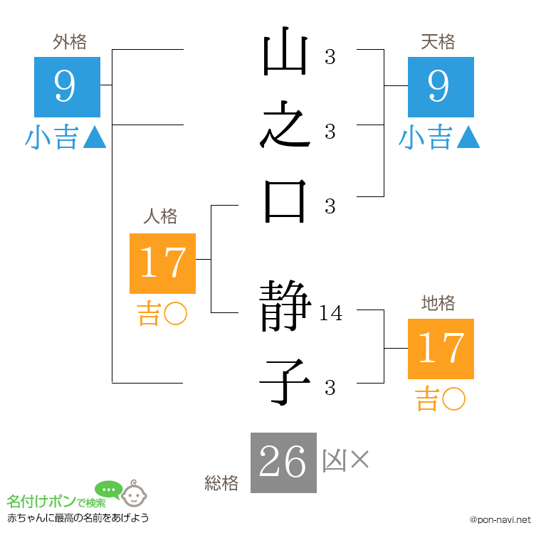 山之口 静子さんの姓名判断結果