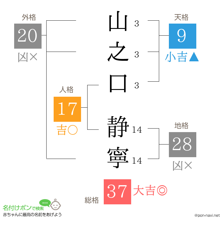 山之口 静寧さんの姓名判断結果