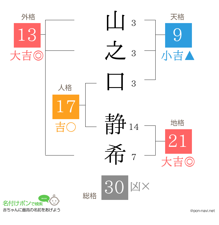 山之口 静希さんの姓名判断結果