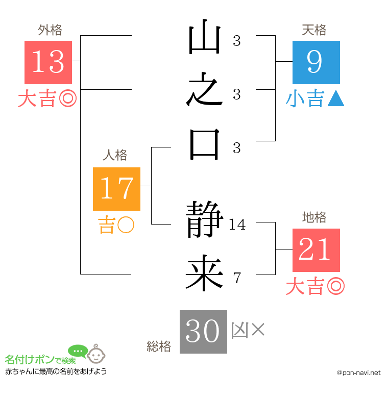 山之口 静来さんの姓名判断結果