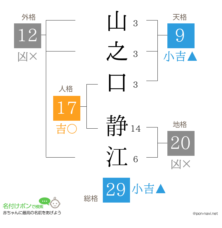 山之口 静江さんの姓名判断結果