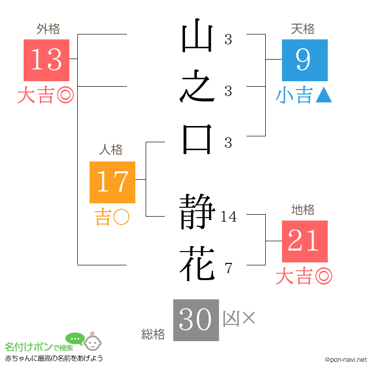 山之口 静花さんの姓名判断結果