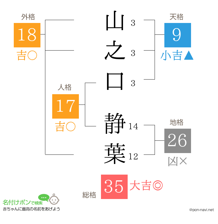 山之口 静葉さんの姓名判断結果