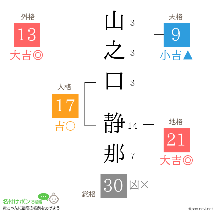 山之口 静那さんの姓名判断結果