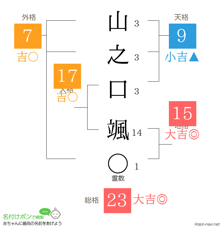 山之口 颯さんの姓名判断結果