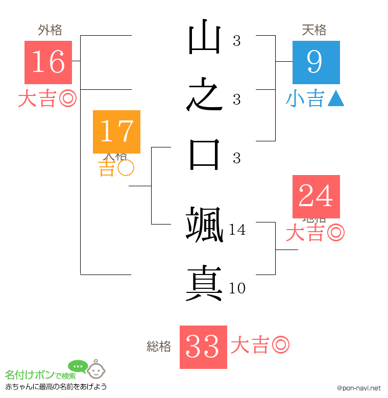 山之口 颯真さんの姓名判断結果
