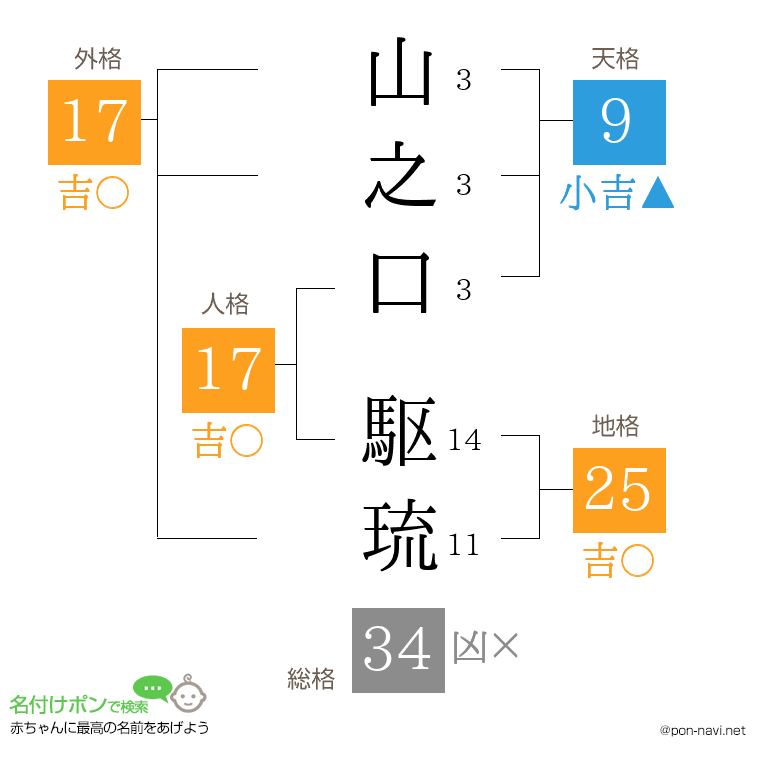 山之口 駆琉さんの姓名判断結果