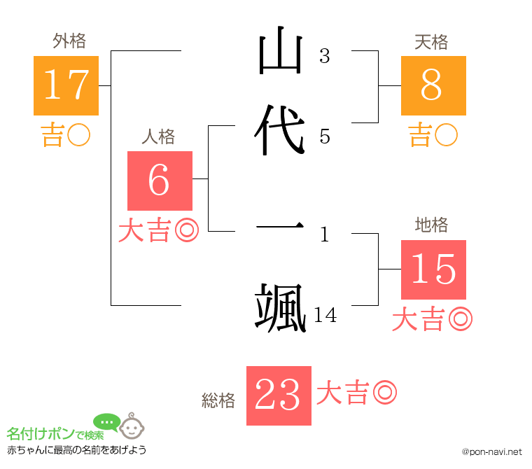 山代 一颯さんの姓名判断結果
