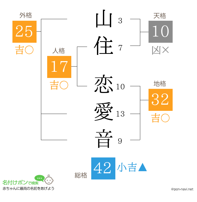 山住 恋愛音さんの姓名判断結果