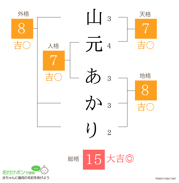 山元 あかりさんの姓名判断結果