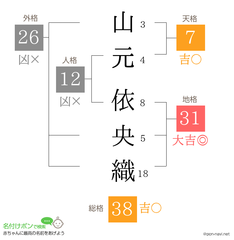 山元 依央織さんの姓名判断結果