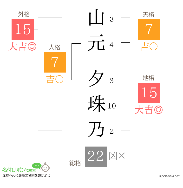 山元 夕珠乃さんの姓名判断結果