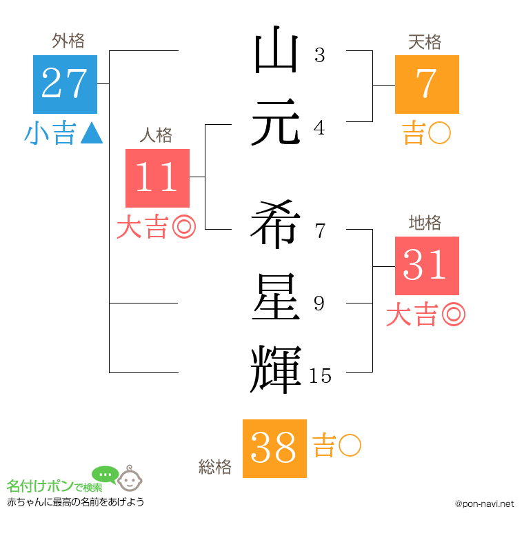 山元 希星輝さんの姓名判断結果