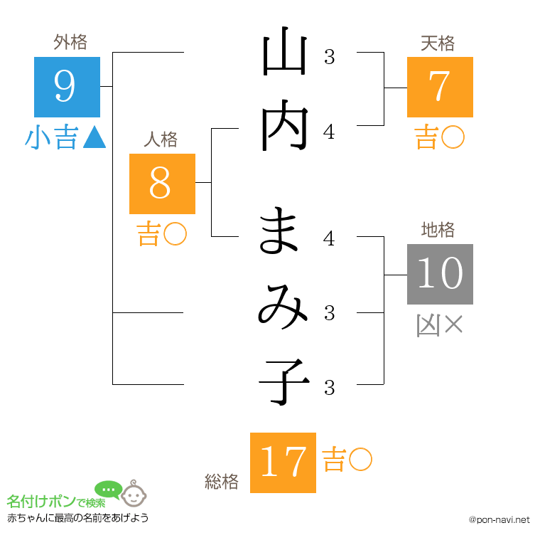 山内 まみ子さんの姓名判断結果
