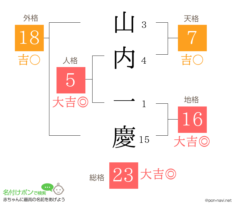 山内 一慶さんの姓名判断結果