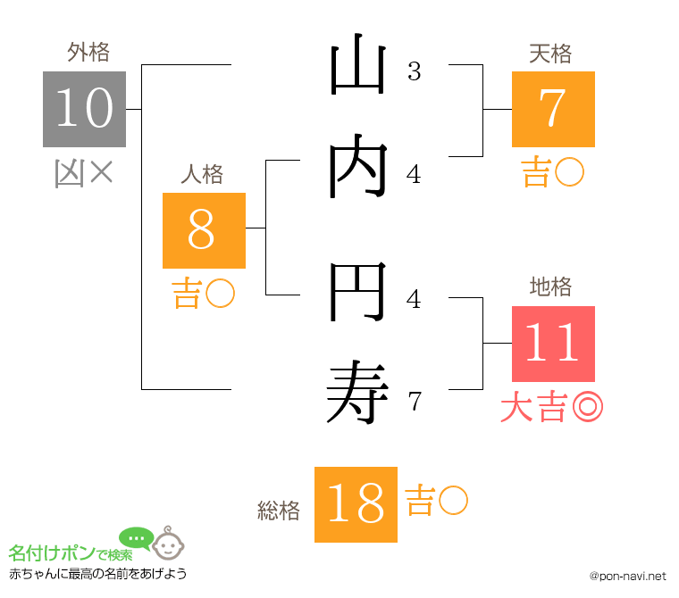山内 円寿さんの姓名判断結果