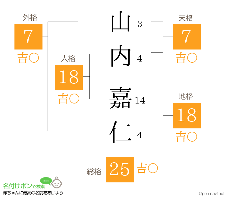 山内 嘉仁さんの姓名判断結果