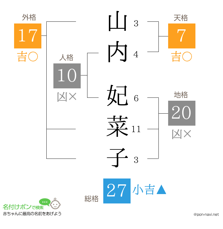 山内 妃菜子さんの姓名判断結果