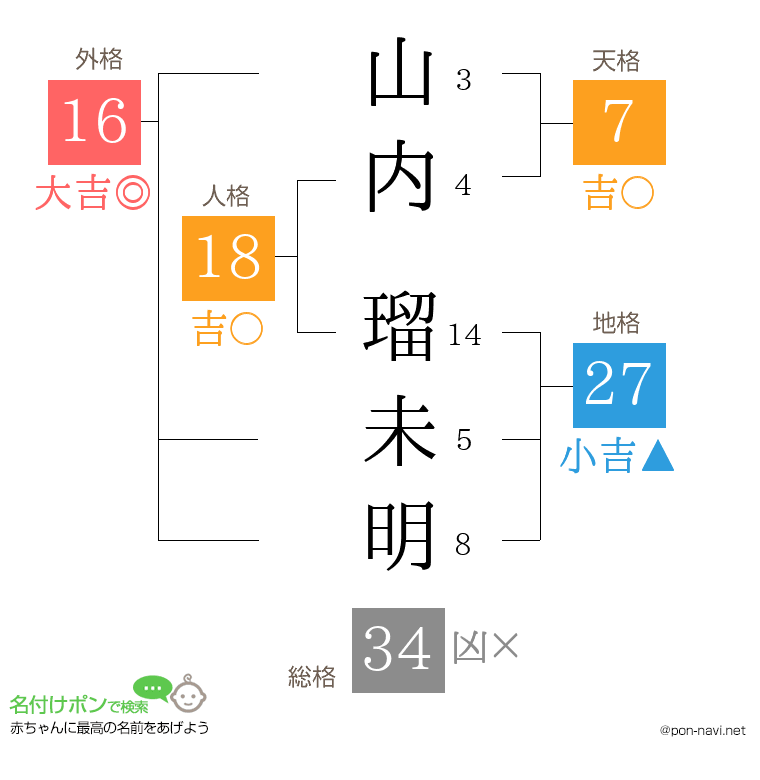 山内 瑠未明さんの姓名判断結果