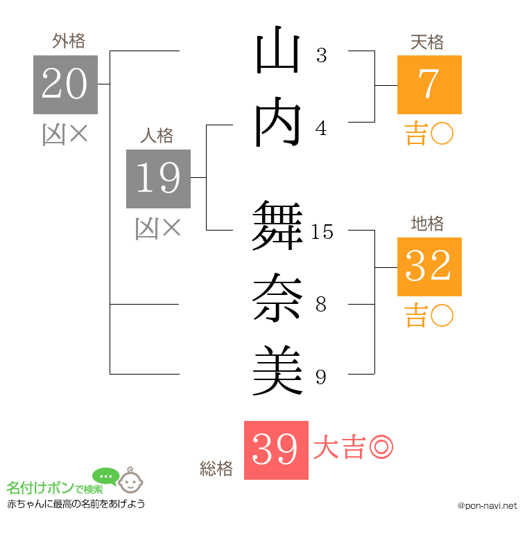 山内 舞奈美さんの姓名判断結果