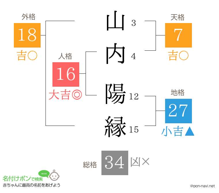 山内 陽縁さんの姓名判断結果