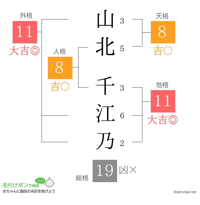 山北 千江乃さんの姓名判断結果