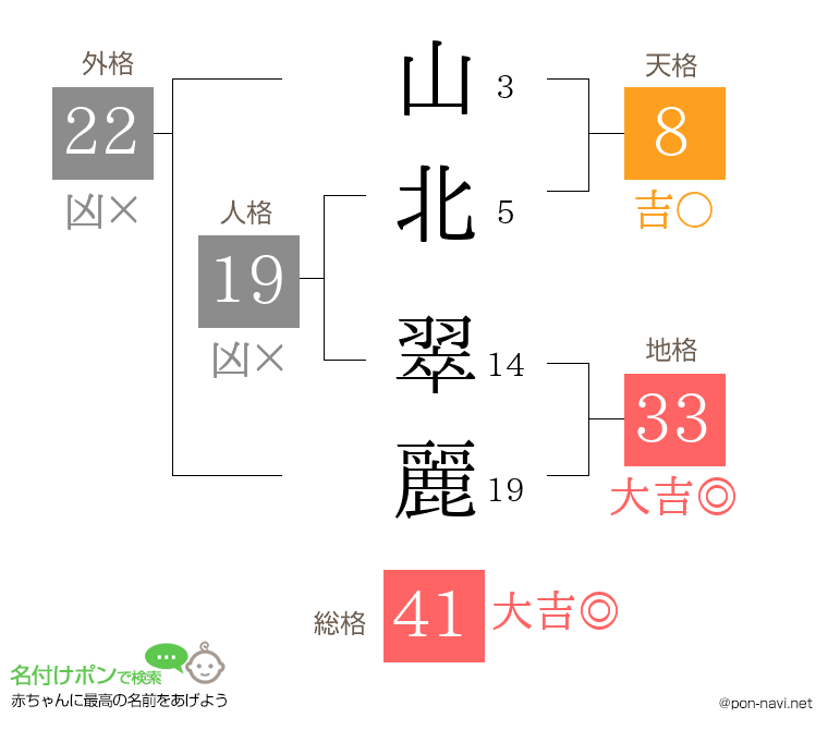 山北 翠麗さんの姓名判断結果